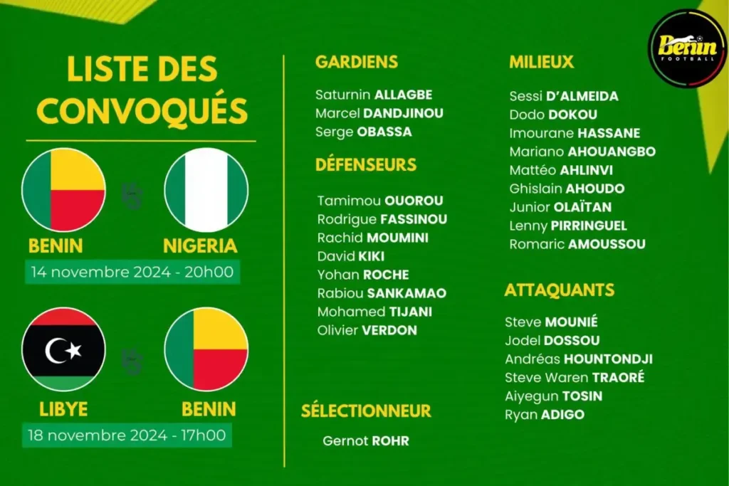 AFCON 2025 Qualifiers: Nigeria vs Benin Republic Squad Announced by Gernot Rohr