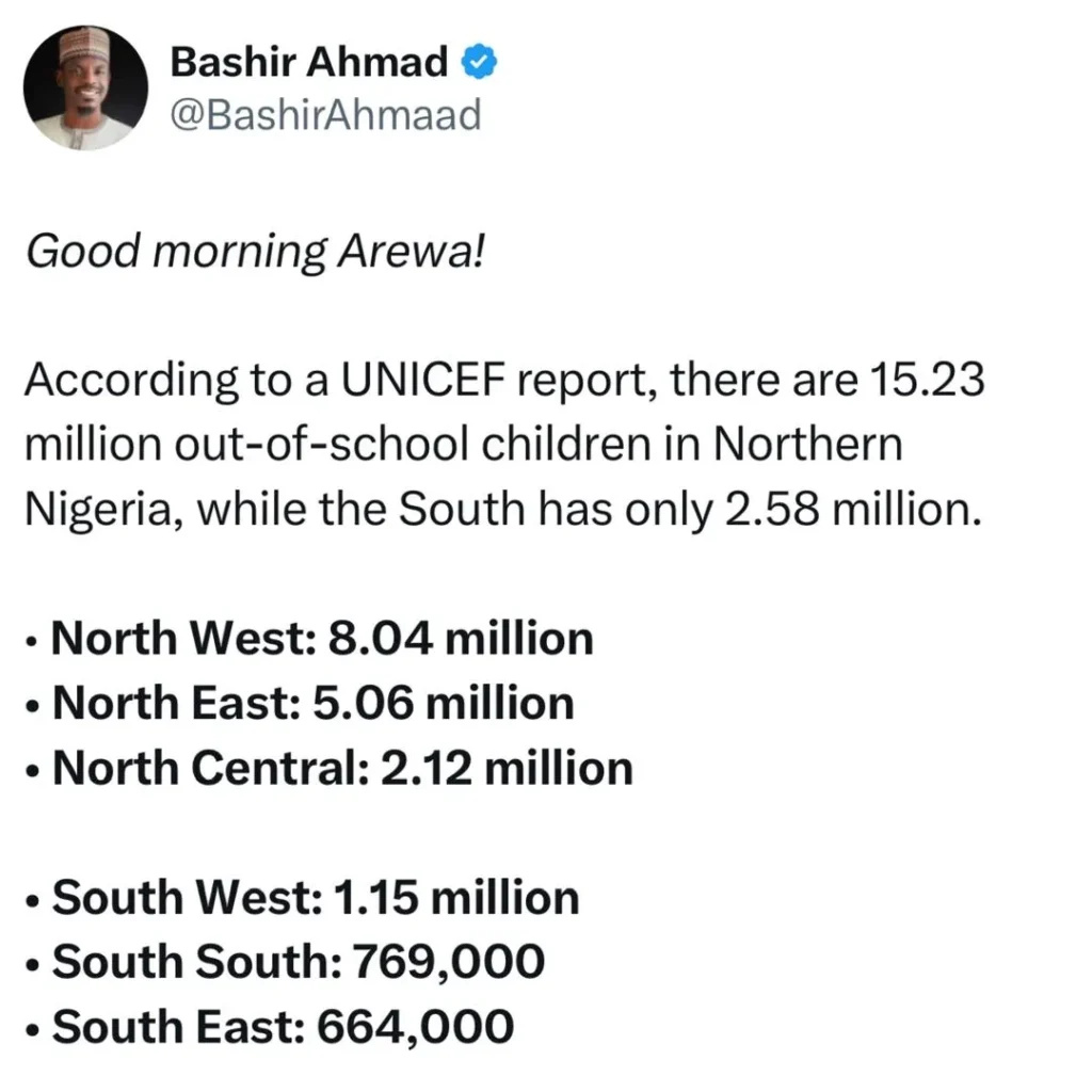 Northern Nigeria's Education Crisis: UNICEF Reports 15.23 Million Out-of-School Children