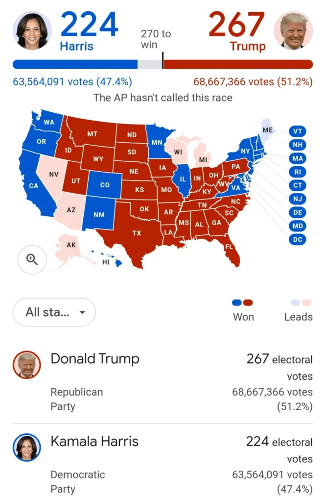 Trump's Historic Night: 267 Electoral Votes and a Promise to Heal the Nation