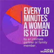 UN Report Shocks the World: The Alarming Rate of Women Killed by Intimates