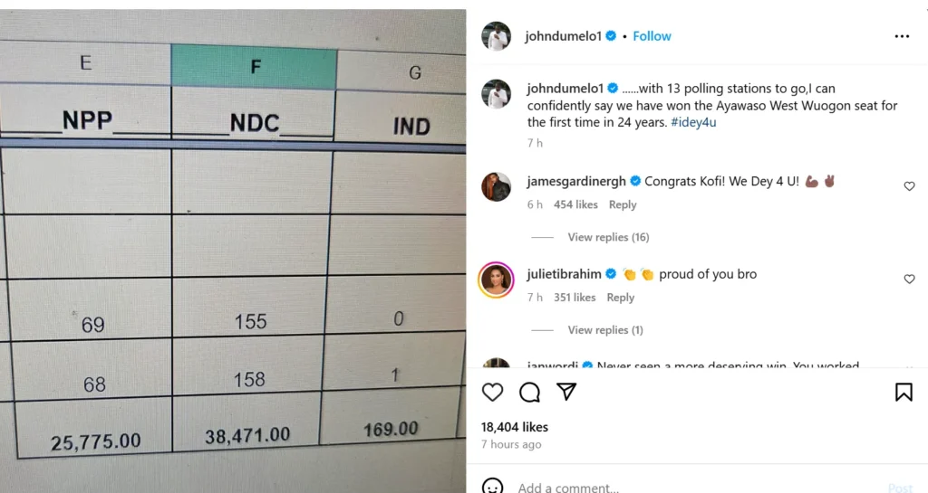 John Dumelo Celebrates Victory in Ghana's Parliamentary Election