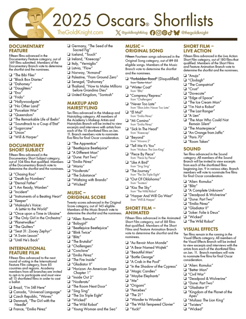 Full List of 2025 Oscars Nominees and Winners
