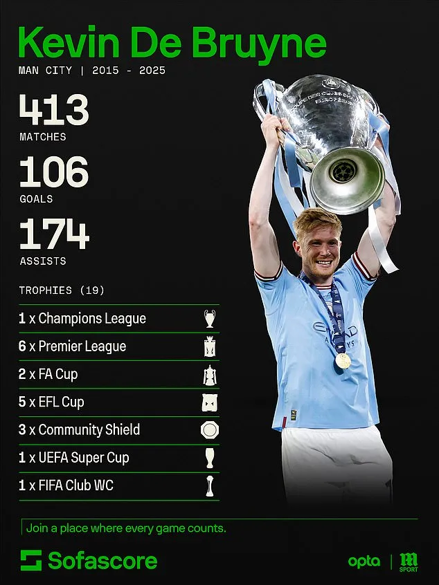 Kevin De Bruyne to Depart Manchester City This Season